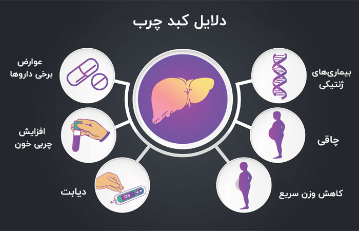 دلایل کبد چرب