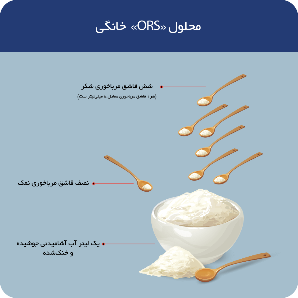 محلول ORS خانگی