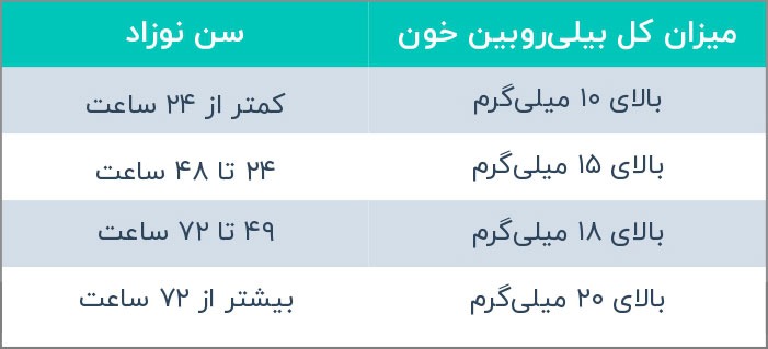 سطح زردی نوزاد