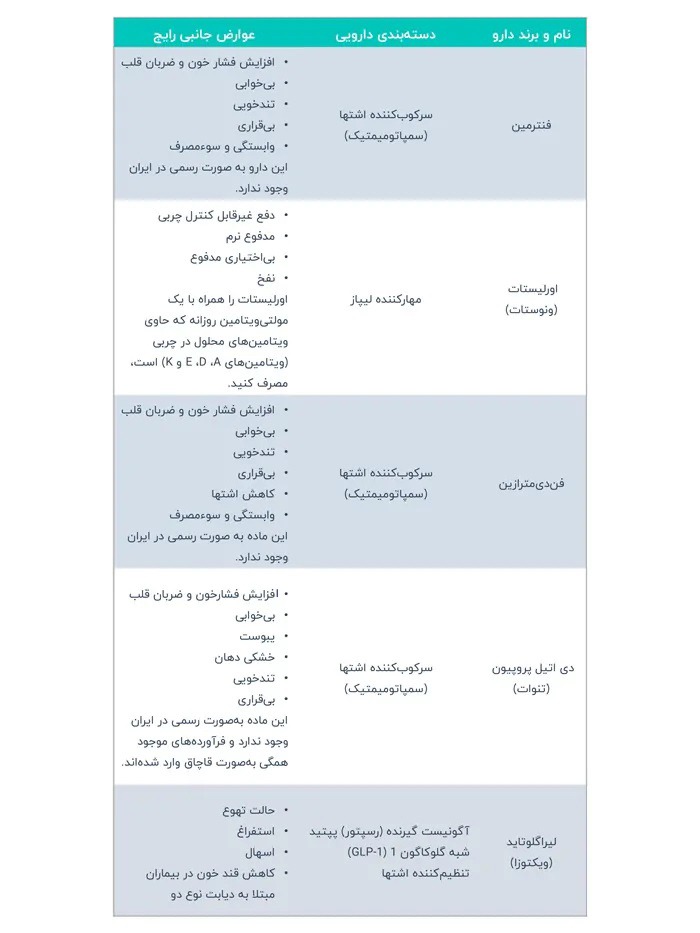 عوارض داروهای لاغری