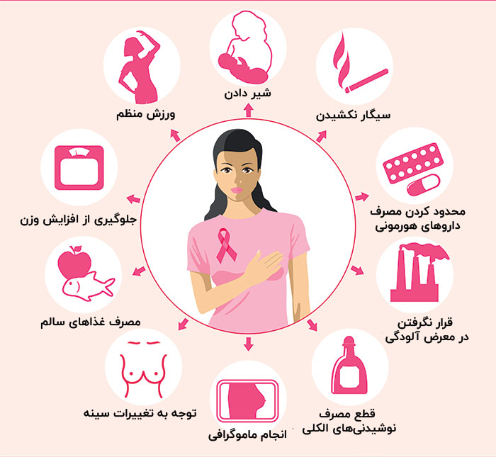 راه‌های پیشگیری از سرطان سینه