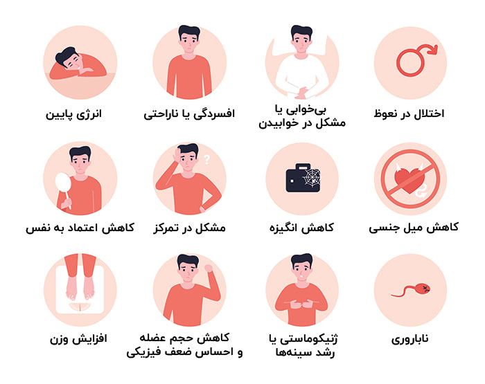 علائم یائسگی در مردان