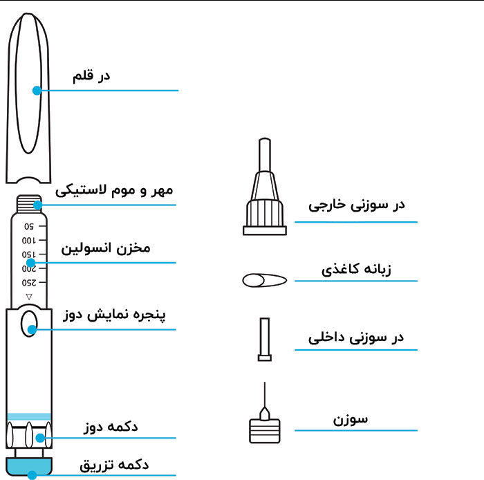 قلم انسولین