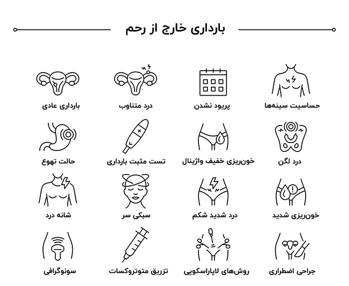 بارداری خارج از رحم